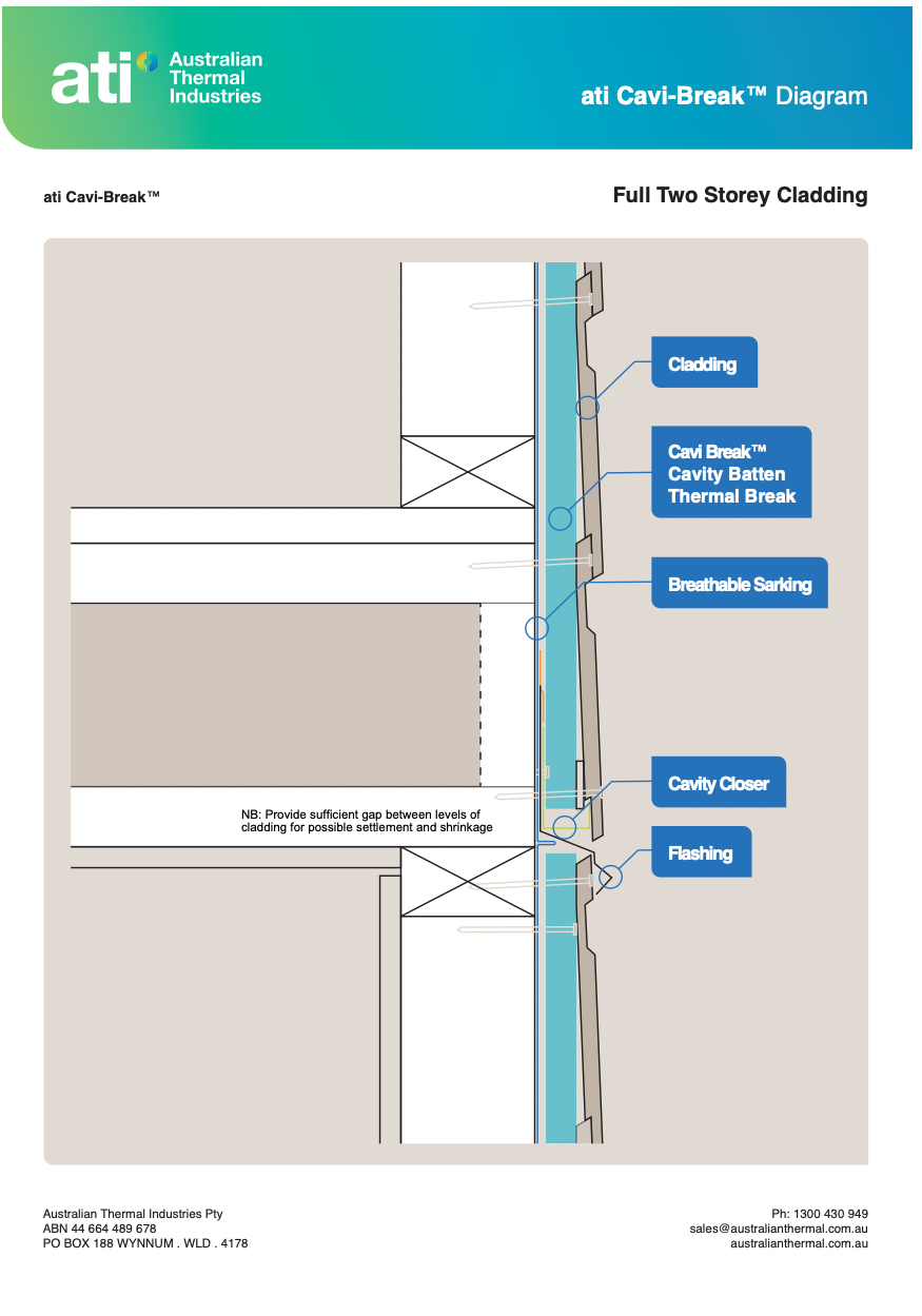 ATI Cavity Diagram Full Two Storey Title Page